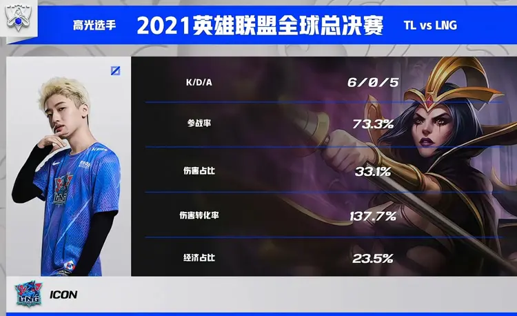 关于Ning在TL比赛中败北,高光表现引发热议!的信息 关于Ning在TL比赛中败北,高光表现引发热议!的信息